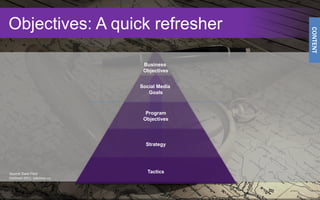 Objectives: A quick refresher




                                          CONTENT
                            Business
 ...
