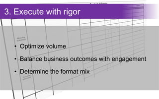 3. Execute with rigor



  • Optimize volume

  • Balance business outcomes with engagement

  • Determine the format mix
 