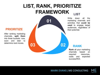 PRIORITIZE
After ranking marketing
channels, split them
into three buckets: now,
soon and later to
determine next moves.
LIST
Write down all the
marketing channels and
activities that could be
used to engage target
audiences, regardless of
their potential.
RANK
Rank all your marketing
channels based on
required resources,
costs and expected
success/ROI.
0203
01
LIST, RANK, PRIORITIZE
FRAMEWORK
 