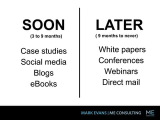 Case studies
Social media
Blogs
eBooks
White papers
Conferences
Webinars
Direct mail
SOON
(3 to 9 months) ( 9 months to never)
LATER
 