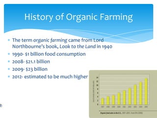 History of Organic Farming

The term organic farming came from Lord
Northbourne’s book, Look to the Land in 1940
1990- $1 billion food consumption
2008- $21.1 billion
2009- $23 billion
2012- estimated to be much higher
 