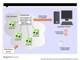 Distributor
  server


              http://www.sddu.leeds.ac.uk/online_resources/podcasting/how_it_works.html
 