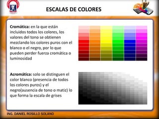 ESCALAS DE COLORES
Cromática: en la que están
incluidos todos los colores, los
valores del tono se obtienen
mezclando los colores puros con el
blanco o el negro, por lo que
pueden perder fuerza cromática o
luminosidad

Acromática: solo se distinguen el
color blanco (presencia de todos
los colores puros) y el
negro(ausencia de tono o matiz) lo
que forma la escala de grises

 
