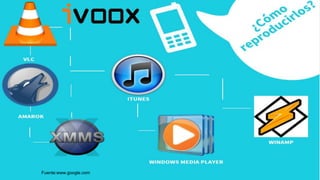 6. Cómo reproducirlos.
Fuente:www.google.com
 