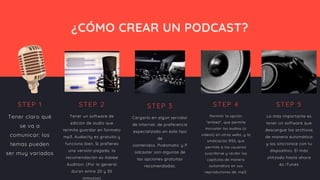 ¿CÓMO CREAR UN PODCAST?
STEP 1
Tener claro qué
se va a
comunicar: los
temas pueden
ser muy variados
STEP 2
Tener un software de
edición de audio que
termita guardar en formato
mp3. Audacity es gratuito y
funciona bien. Si prefieres
una versión pagada, la
recomendación es Adobe
Audition. (Por lo general
duran entre 20 y 30
minutos)
STEP 3
Cargarlo en algún servidor
de Internet, de preferencia
especializado en este tipo
de
contenidos. Podomatic y P
odcaster son algunas de
las opciones gratuitas
recomendadas.
STEP 4
Permitir la opción
“embed”, que permite
incrustar los audios (o
videos) en otras webs, y la
sindicación RSS, que
permite a los usuarios
suscribirse y recibir los
capítulos de manera
automática en sus
reproductores de .mp3.
STEP 5
Lo más importante es
tener un software que
descargue los archivos
de manera automática
y los sincronice con tu
dispositivo. El más
utilizado hasta ahora
es iTunes
 