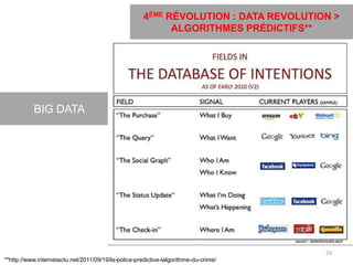 4ÈME RÉVOLUTION : DATA REVOLUTION >
ALGORITHMES PRÉDICTIFS**
BIG DATA
29
**http://www.internetactu.net/2011/09/19/la-police-predictive-lalgorithme-du-crime/
 