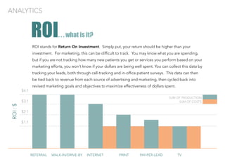 ROI stands for Return On Investment. Simply put, your return should be higher than your
investment. For marketing, this ca...