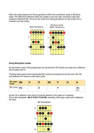 Often the scale played over this progression is Bb minor pentatonic scale or Bb blues
scale. The difference between these two scales is just one note, the blues scale also
includes a ﬂattened 5th, this turns the scale from being pentatonic (5 note scale) into a
hexatonic (6 note scale).
Using Mixolydian scales.
As the chords used in this progression are all dominant 7th chords we could use a different
set of scales over it.
Thinking about each chord individually Bb7 could be considered to be the root, 3rd, 5th
and ﬂattened 7th notes of a Bb major scale.
Bb major
Scale
Bb C D Eb F G A
Bb7 chord Bb D F Ab
(b7)
As the 7th is altered in the chord it could be altered in the scale so it matches.
This is Bb mixolydian. Bb C D Eb F G Ab Bb, basically a Bb major scale with a ﬂattened
7th note.
 