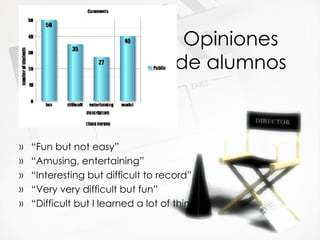 Opiniones de alumnos “ Fun but not easy” “ Amusing, entertaining” “ Interesting but difficult to record” “ Very very difficult but fun” “ Difficult but I learned a lot of things” 