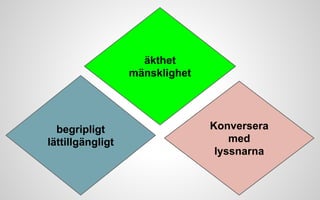 äkthet 
mänsklighet 
begripligt 
lättillgängligt 
Konversera 
med 
lyssnarna 
 