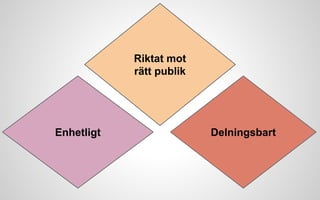 Riktat mot 
rätt publik 
Enhetligt Delningsbart 
 