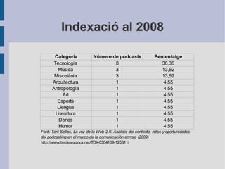 Indexació al 2008 