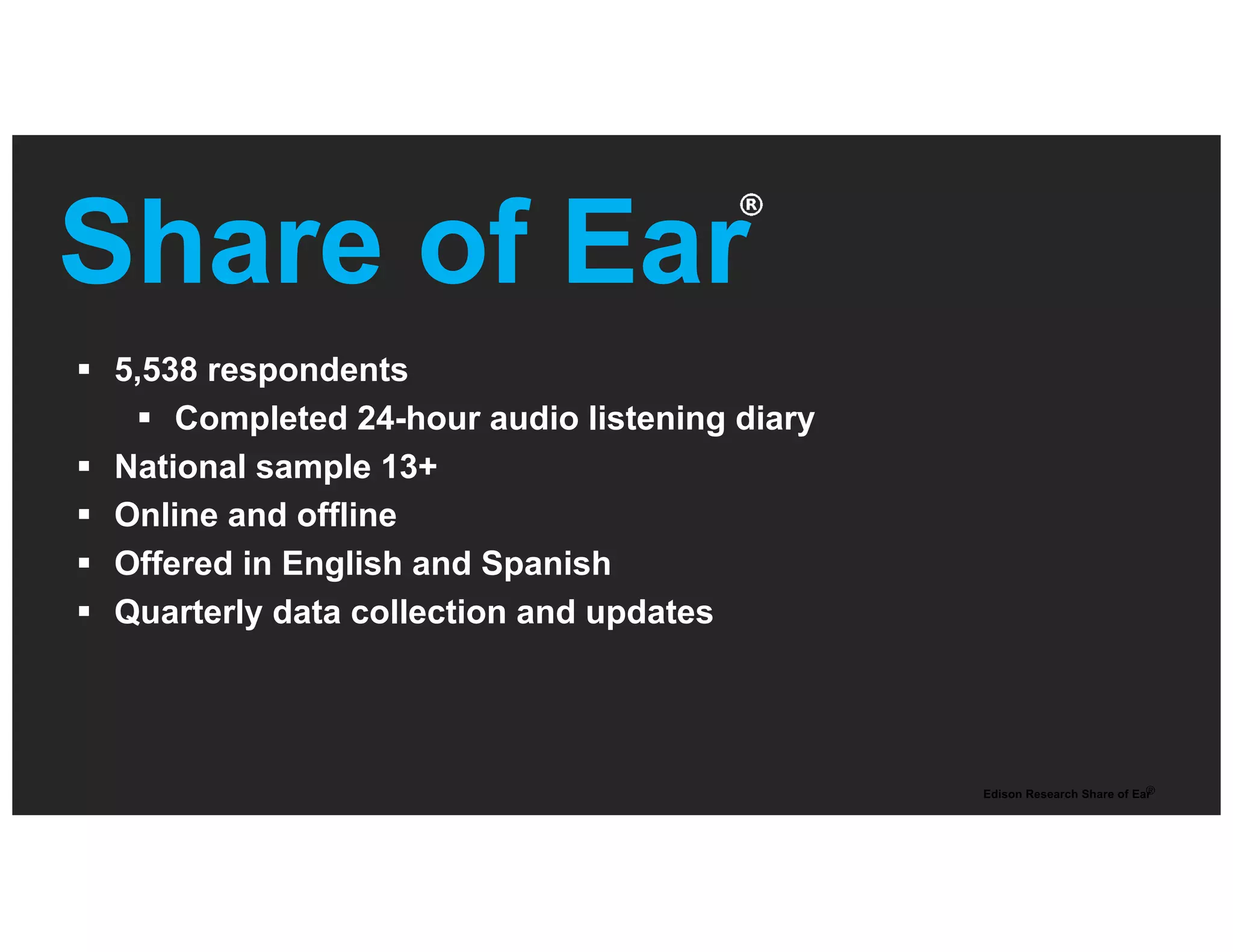Edison Research Share of Ear®
§ 5,538 respondents
§ Completed 24-hour audio listening diary
§ National sample 13+
§ Online and offline
§ Offered in English and Spanish
§ Quarterly data collection and updates
Share of Ear
 