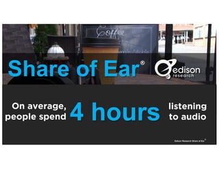 TV Music Channels
5%
Podcasts 4%
Other 3%
SiriusXM
8%
AM/FM Radio
50%
Streaming Audio
16%
Share of Ear
Americans’ 13+ Shar...