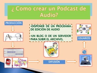 PRODUCCIÓN

USUARIOS

DIFUSIÓN

 