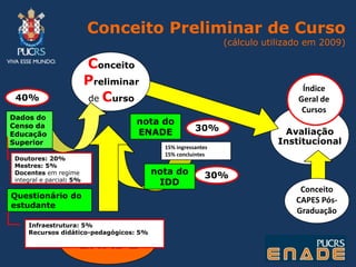  médias da turma nos resultados na prova, por questão