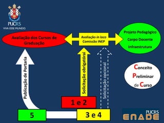  resultados do questionário do estudante