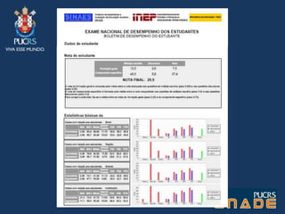 Componente Específico da área: 30 questões