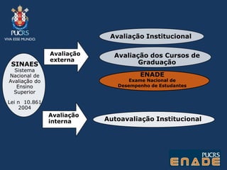 equivalência de títulos / diplomas(Verhine, 2010)