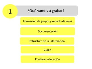¿Qué vamos a grabar?
Estructura de la Información
Guión
Practicar la locución
1
Documentación
Formación de grupos y reparto de roles
 