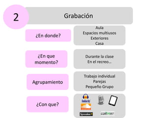 Grabación2
¿En donde?
¿En que
momento?
Agrupamiento
Aula
Espacios multiusos
Exteriores
Casa
Durante la clase
En el recreo…
Trabajo individual
Parejas
Pequeño Grupo
¿Con que?
 