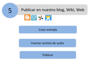 Publicar en nuestro blog, Wiki, Web5
Crear entrada
Insertar archivo de audio
Publicar
 