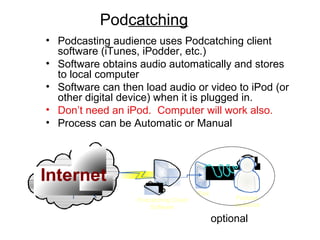 Pod catching Podcasting audience uses Podcatching client software (iTunes, iPodder, etc.) Software obtains audio automatically and stores to local computer Software can then load audio or video to iPod (or other digital device) when it is plugged in. Don’t need an iPod.  Computer will work also. Process can be Automatic or Manual optional 