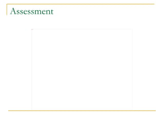 Assessment 