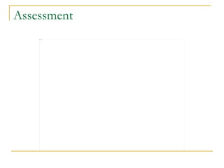 Assessment 