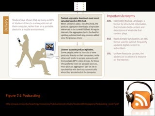 Figure 7:1 Podcasting http://www.cmu.edu/teaching/resources/PublicationsArchives/StudiesWhitepapers/Podcasting_Jun07.pdf 