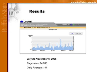 Results July 28-November 6, 2005 Pageviews: 14,998 Daily Average: 147 