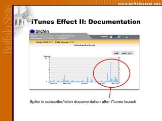 iTunes Effect II: Documentation Spike in subscribe/listen documentation after iTunes launch 