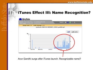 iTunes Effect III: Name Recognition? Arun Gandhi surge after iTunes launch. Recognizable name?  