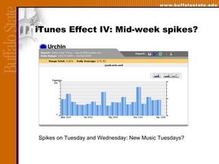 iTunes Effect IV: Mid-week spikes? Spikes on Tuesday and Wednesday: New Music Tuesdays?  