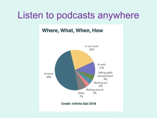 Listen to podcasts anywhere
 