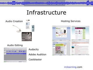 Infrastructure Audio Creation Hosting Services Audacity Adobe Audition Castblaster Audio Editing 