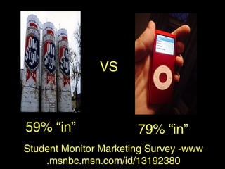 59% “in” 79% “in” VS Student Monitor Marketing Survey -www.msnbc.msn.com/id/13192380 
