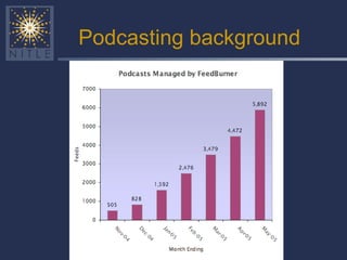 Podcasting background 