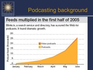 Podcasting background 