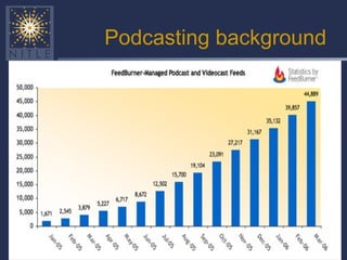 Podcasting background 
