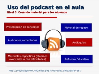 Uso del podcast en el aula Nivel 3. Creando material para los alumnos http://proyectogrimm.net/index.php?cmd=cont_articulo&id=381   Presentación de conceptos Audioguías Audiciones comentadas Material de repaso Refuerzo Educativo Materiales específicos (alumnos avanzados o con dificultades) 