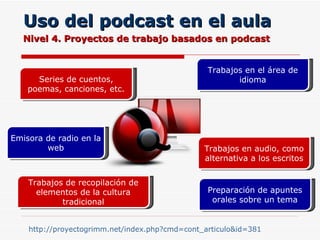 Uso del podcast en el aula Nivel 4. Proyectos de trabajo basados en podcast http://proyectogrimm.net/index.php?cmd=cont_articulo&id=381   Series de cuentos, poemas, canciones, etc. Preparación de apuntes orales sobre un tema Trabajos de recopilación de elementos de la cultura tradicional Trabajos en el área de idioma Trabajos en audio, como alternativa a los escritos Emisora de radio en la web 