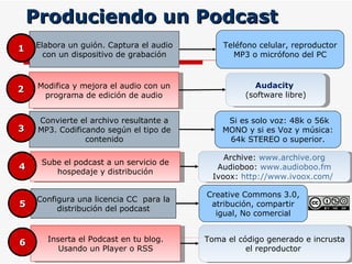 Produciendo un Podcast Modifica y mejora el audio con un programa de edición de audio 2 Audacity  (software libre) Convierte el archivo resultante a MP3. Codificando según el tipo de contenido 3 Si es solo voz: 48k o 56k MONO y si es Voz y música: 64k STEREO o superior. Sube el podcast a un servicio de hospedaje y distribución 4 Archive:  www.archive.org Audioboo:  www.audioboo.fm Ivoox:  http://www.ivoox.com/   Configura una licencia CC  para la distribución del podcast 5 Creative Commons 3.0, atribución, compartir igual, No comercial Elabora un guión. Captura el audio con un dispositivo de grabación 1 Teléfono celular, reproductor MP3 o micrófono del PC Inserta el Podcast en tu blog. Usando un Player o RSS 6 Toma el código generado e incrusta el reproductor  