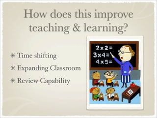 Podcasting Theory & Practice