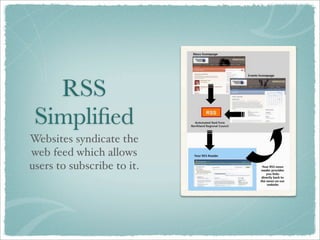 Podcasting Theory & Practice