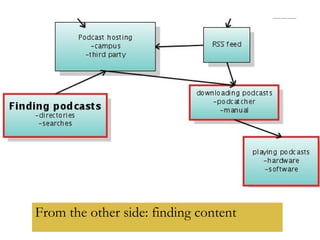 From the other side: finding content 