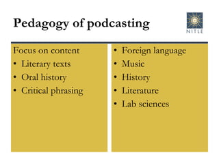 Pedagogy of podcasting Focus on content Literary texts Oral history Critical phrasing Foreign language Music History Literature Lab sciences 