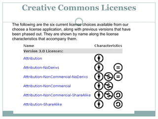 Creative Commons LicensesThe following are the six current license choices available from our choose a license application, along with previous versions that have been phased out. They are shown by name along the license characteristics that accompany them. 