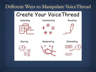 Diﬀerent Ways to Manipulate VoiceThread
 