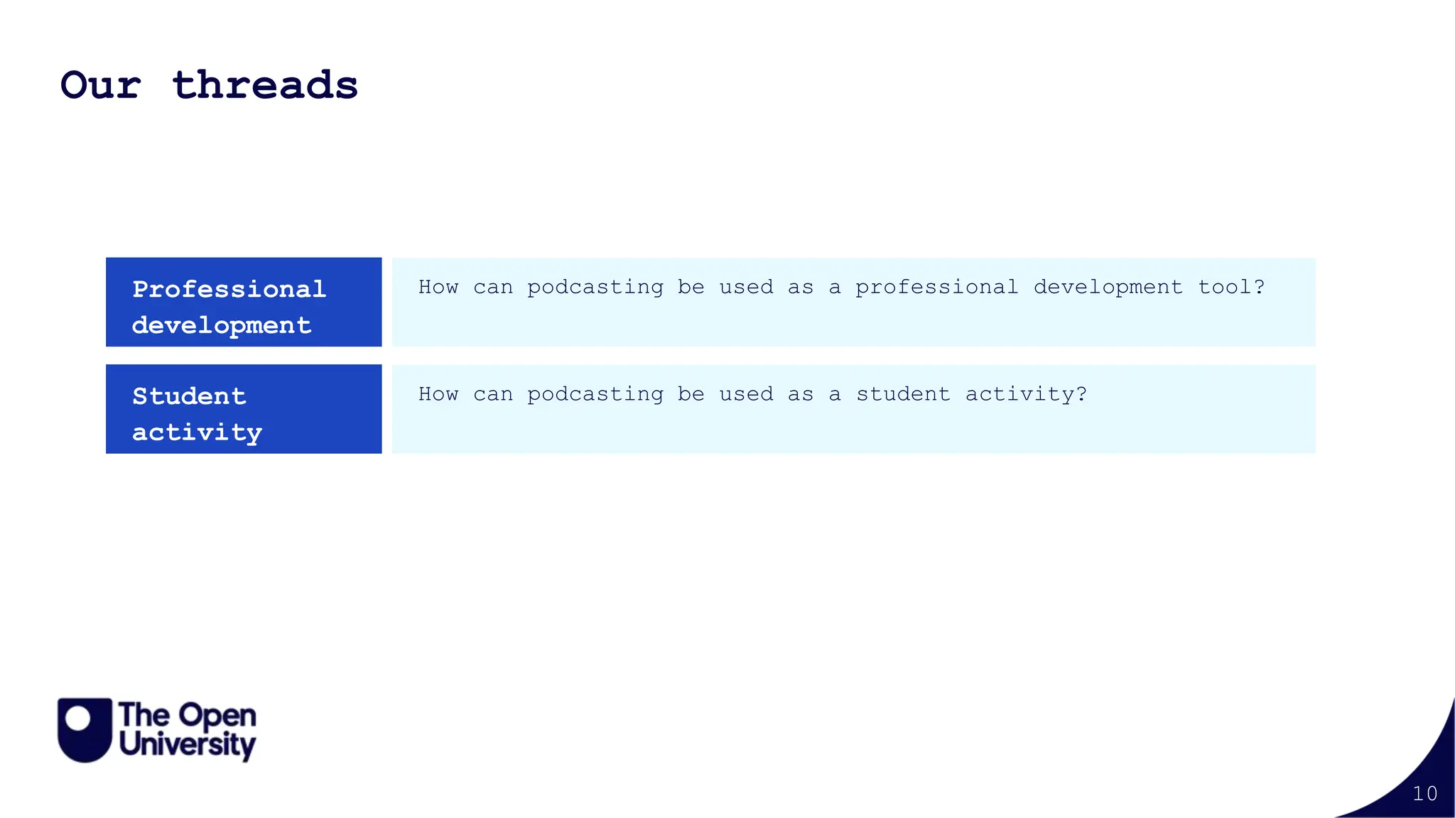 10
Our threads
Professional
development
How can podcasting be used as a professional development tool?
Student
activity
How can podcasting be used as a student activity?
 